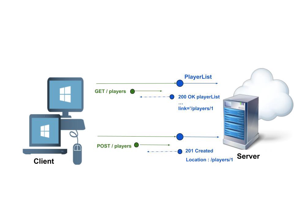 What is a Reverse Proxy Server - Imperva