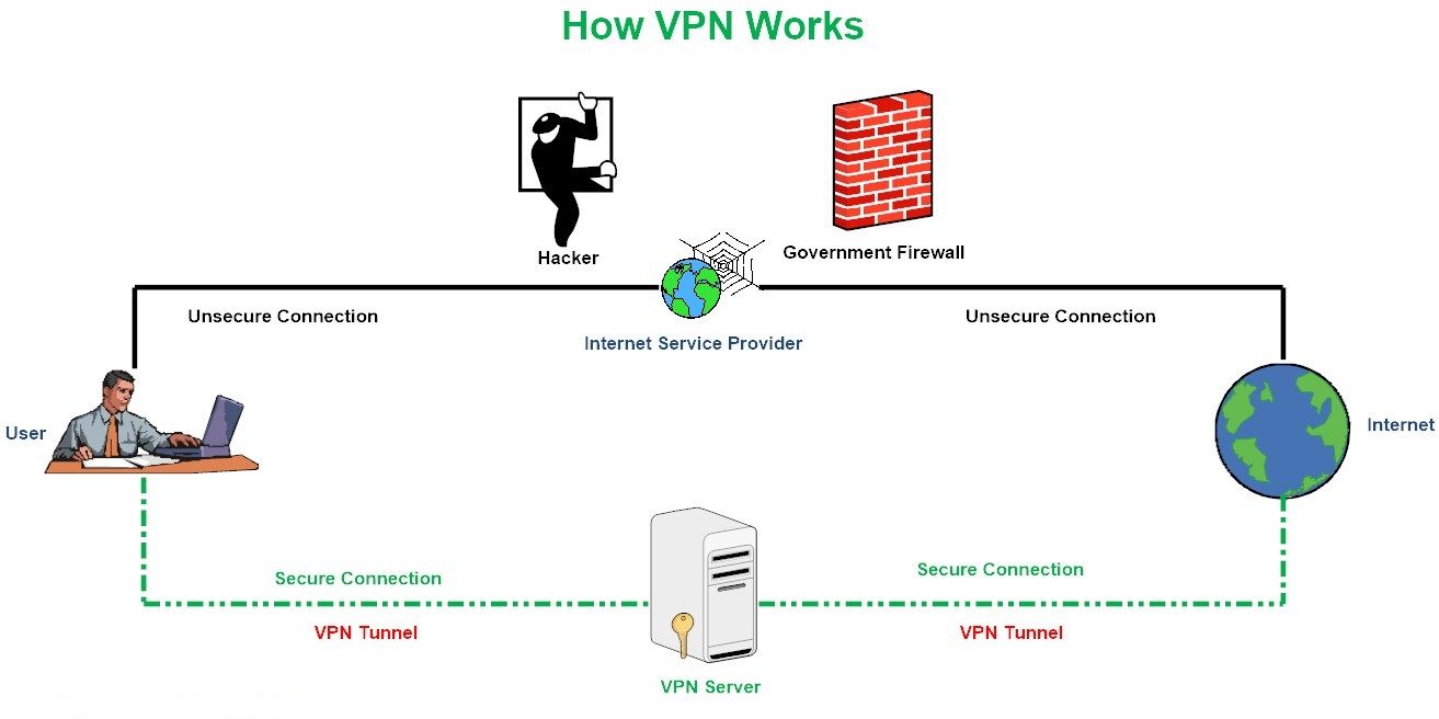 What Does a VPN Hide? (And What It Doesn't) - CactusVPN