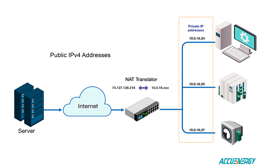 What is Internet Protocol Version 4 (IPv4)? - Definition from Techopedia