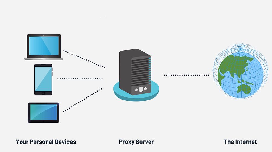 What Is The Difference Between a VPN and a Proxy? - hide.me
