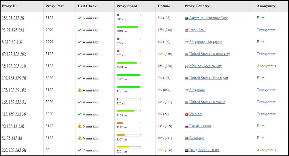 United Kingdom Proxy Server List - British Proxies - ProxyNova