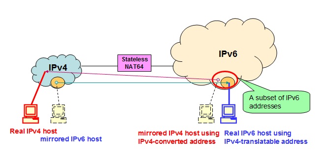 Five ways for IPv6 and IPv4 to peacefully co-exist | ZDNet