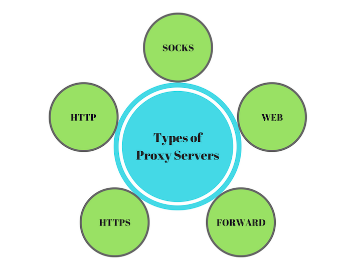 Does A Proxy Server Hide Your Ip