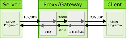 Free Proxy Server Proxy Server