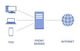 Advantages Of Proxy Server