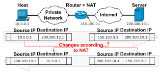 How To Make Ip Address Private