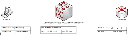 Where To Get Static Ip Address