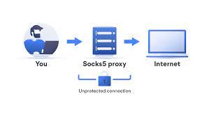 What is SOCKS5 Proxy and How to Set Up and Use It for Free