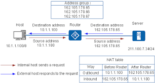 How To Use Someones Ip Address