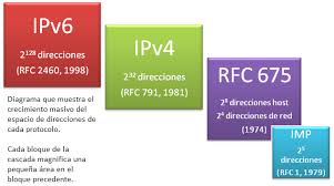 What Is Better Ipv4 Or Ipv6