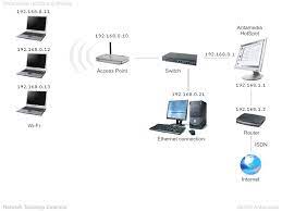 GlobalProtect VPN - Information Technology Services