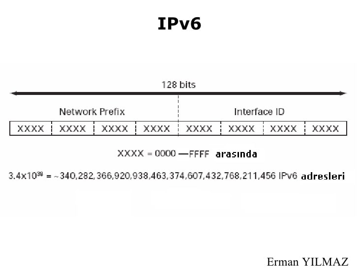 IPv6 Packet Security