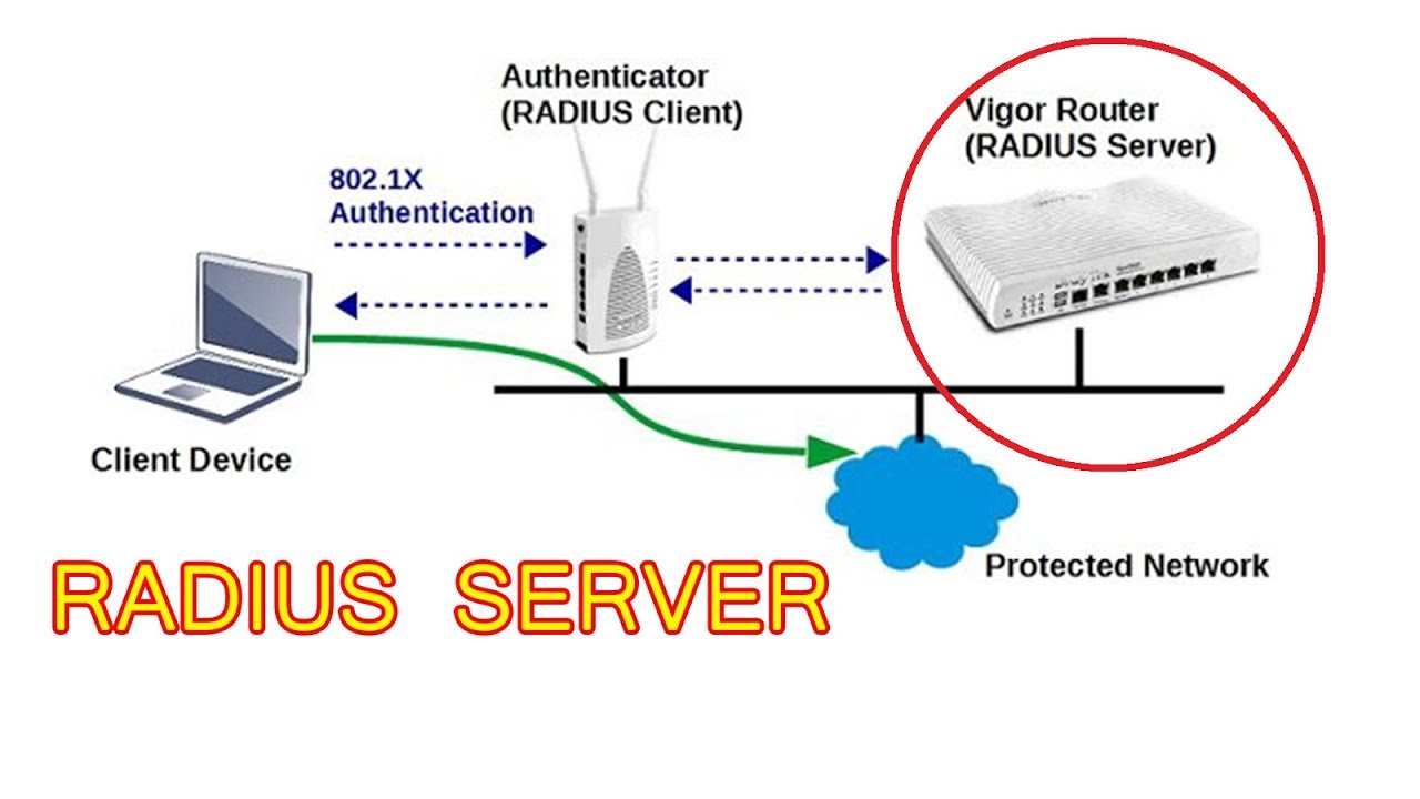 What Is a Proxy or Proxy Server - What Is My IP ®