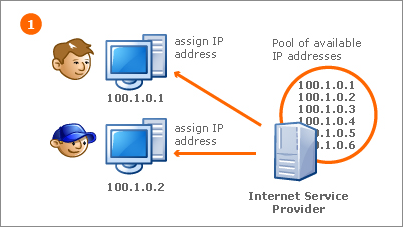 Blocking IP Addresses | Microsoft Docs