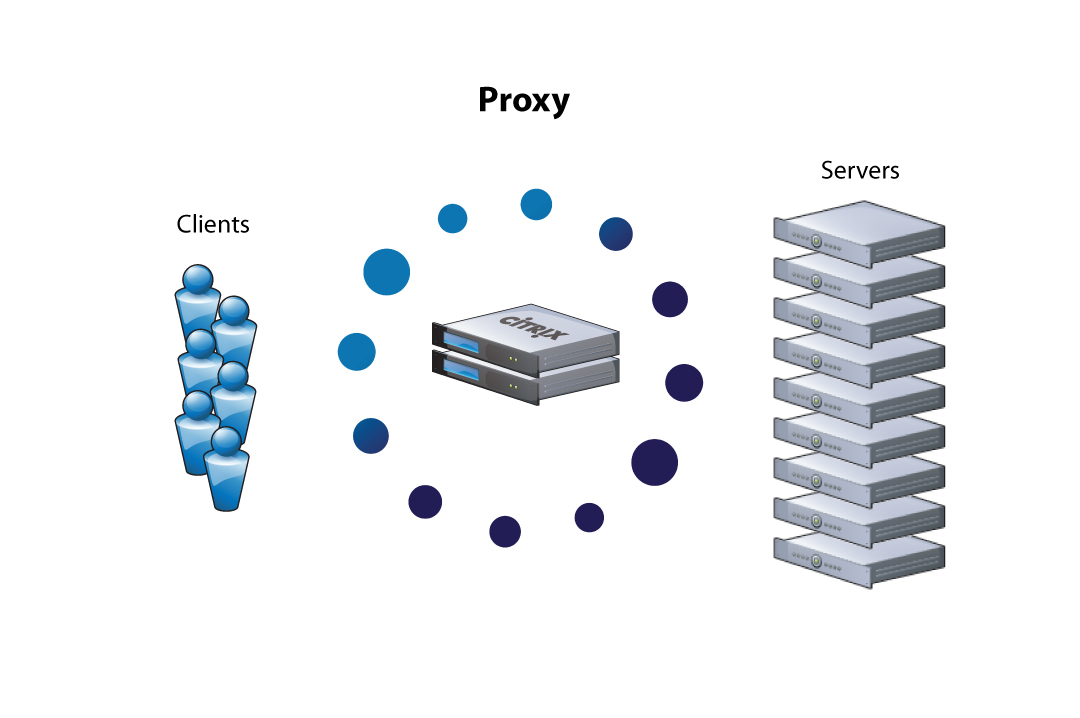 How do I use a Proxy Server? - What Is My IP Address