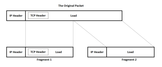 Ip And Port Filtering