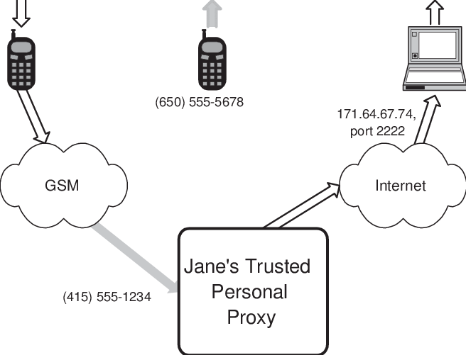 Undetectable Proxy Software