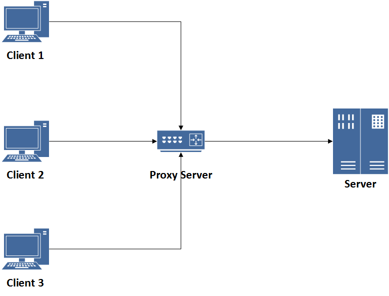 Creating and using proxy users - Oracle Database 12c Security ...