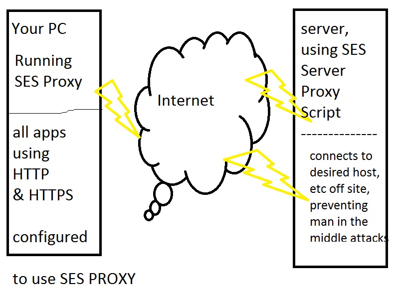 What Is a Proxy Server and How Do Proxies Work? - DZone