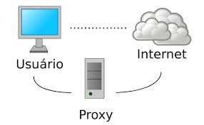 How To Make Your Own Proxy Server