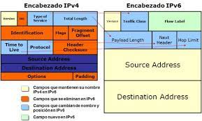 The Difference Between Ipv4 And Ipv6